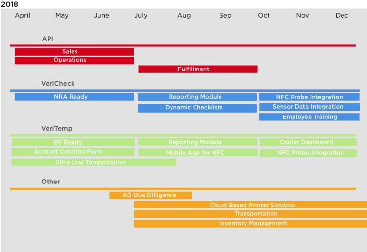 Software Roadmap